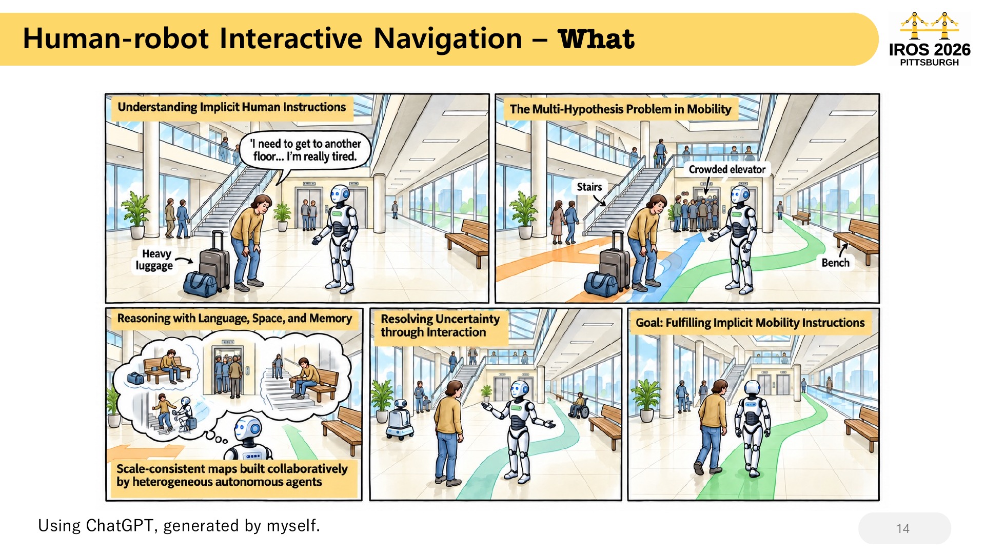 14 Using ChatGPT, generated by myself. Human-robot Interactive Navigation –