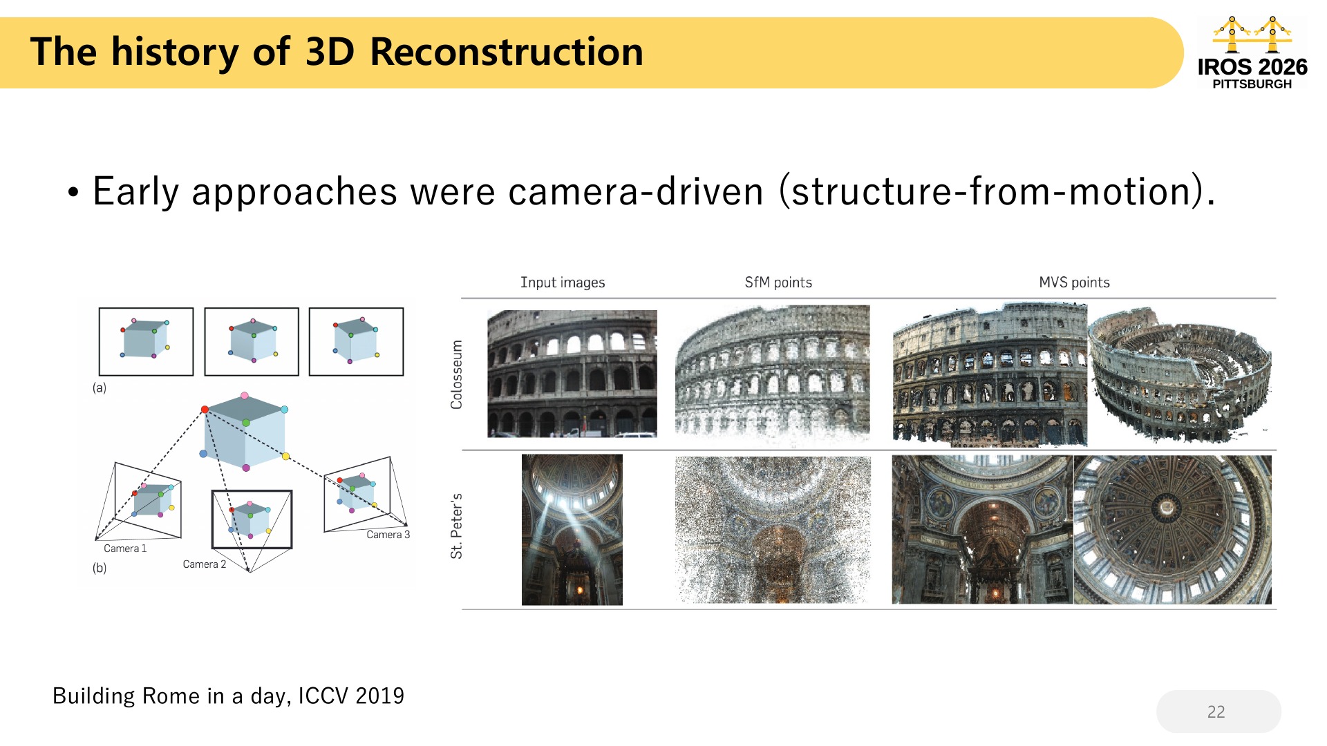 22 The history of 3D Reconstruction Building Rome in a day, ICCV 2019