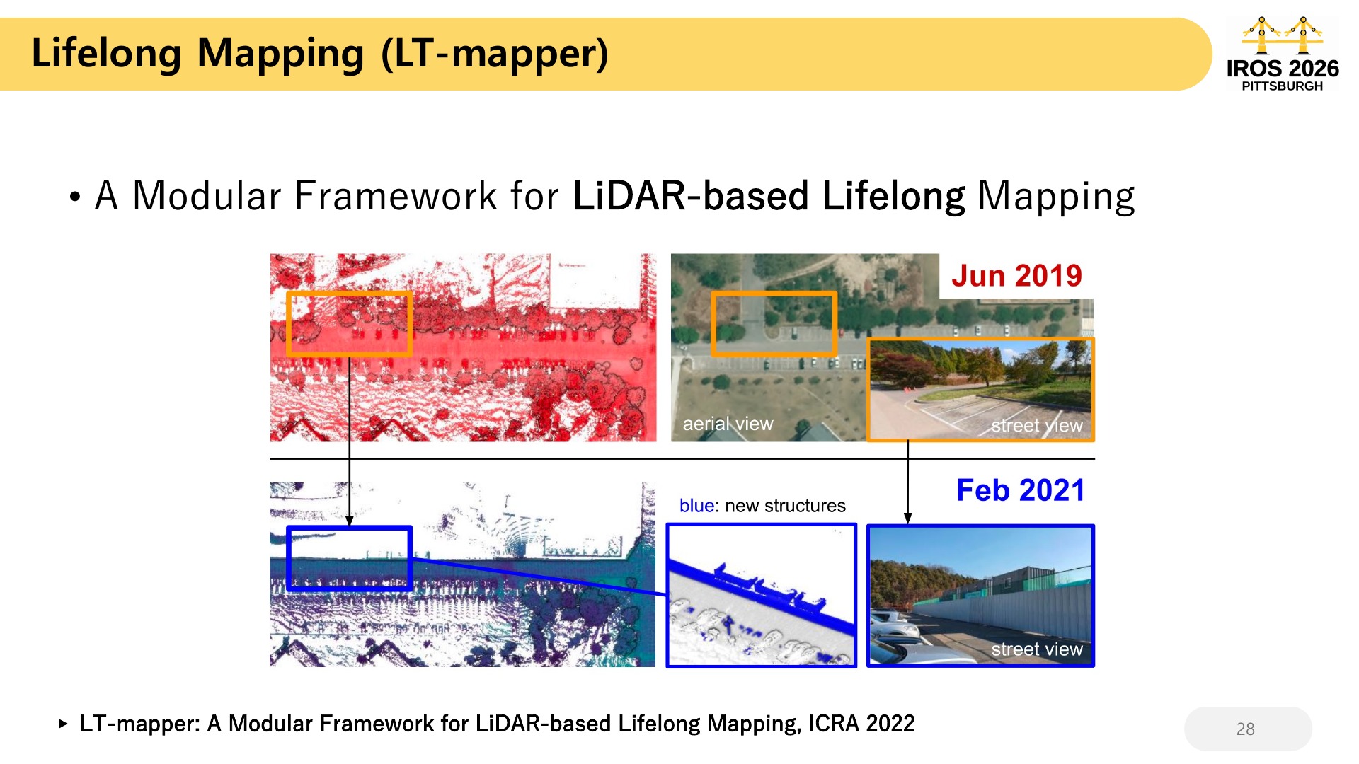 28 Lifelong Mapping (LT-mapper)   A Modular Framework for