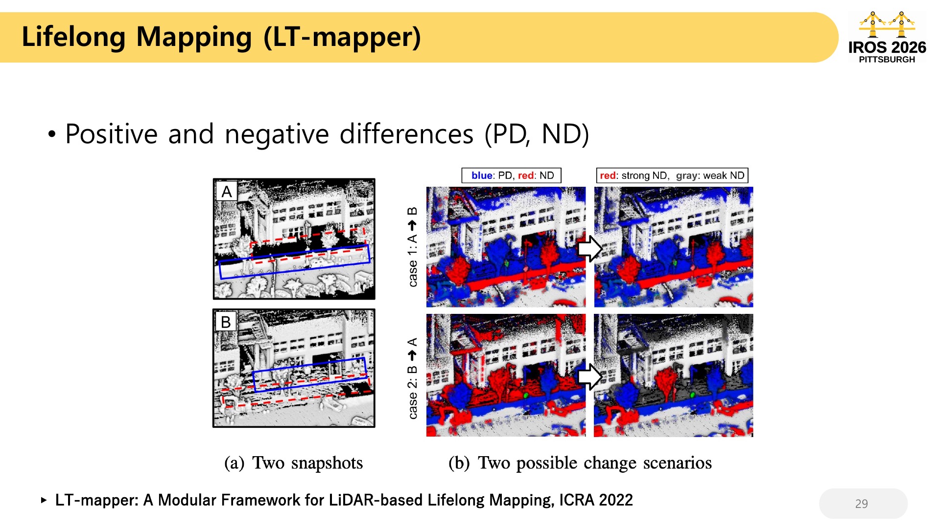 29 Lifelong Mapping (LT-mapper)   P