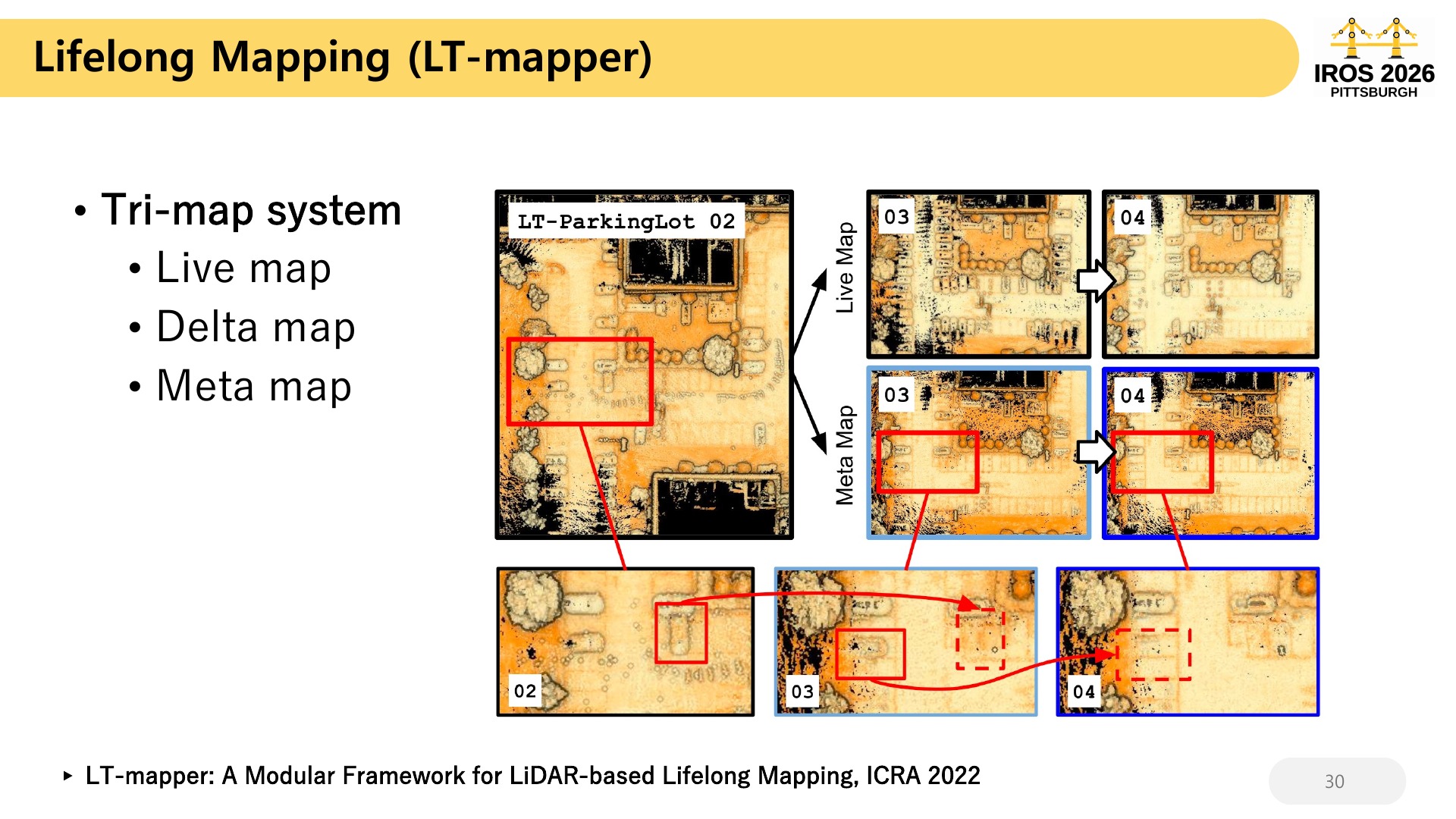 30 Lifelong Mapping (LT-mapper)   Tri-map system