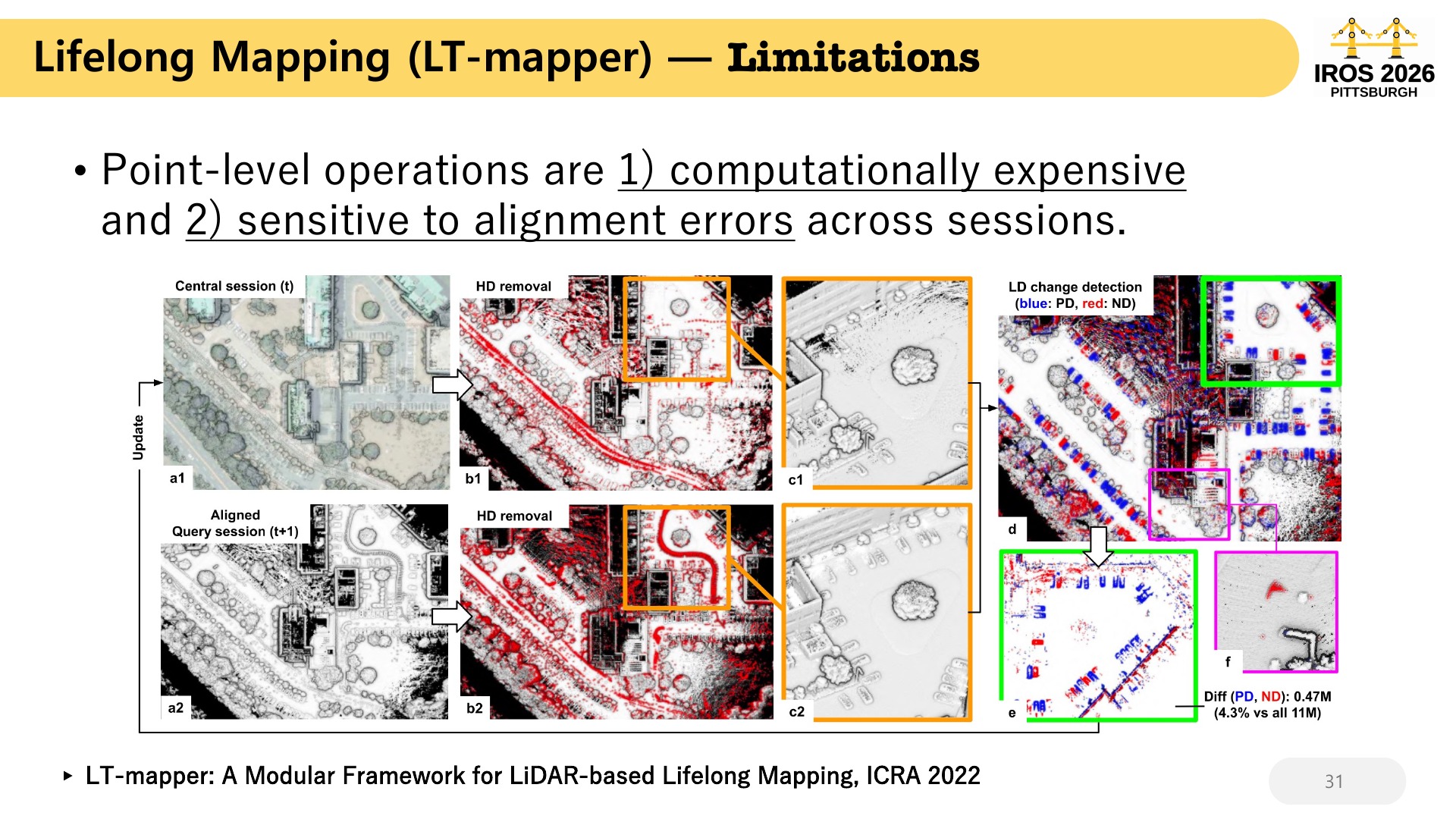 31 Lifelong Mapping (LT-mapper) —  Limitations