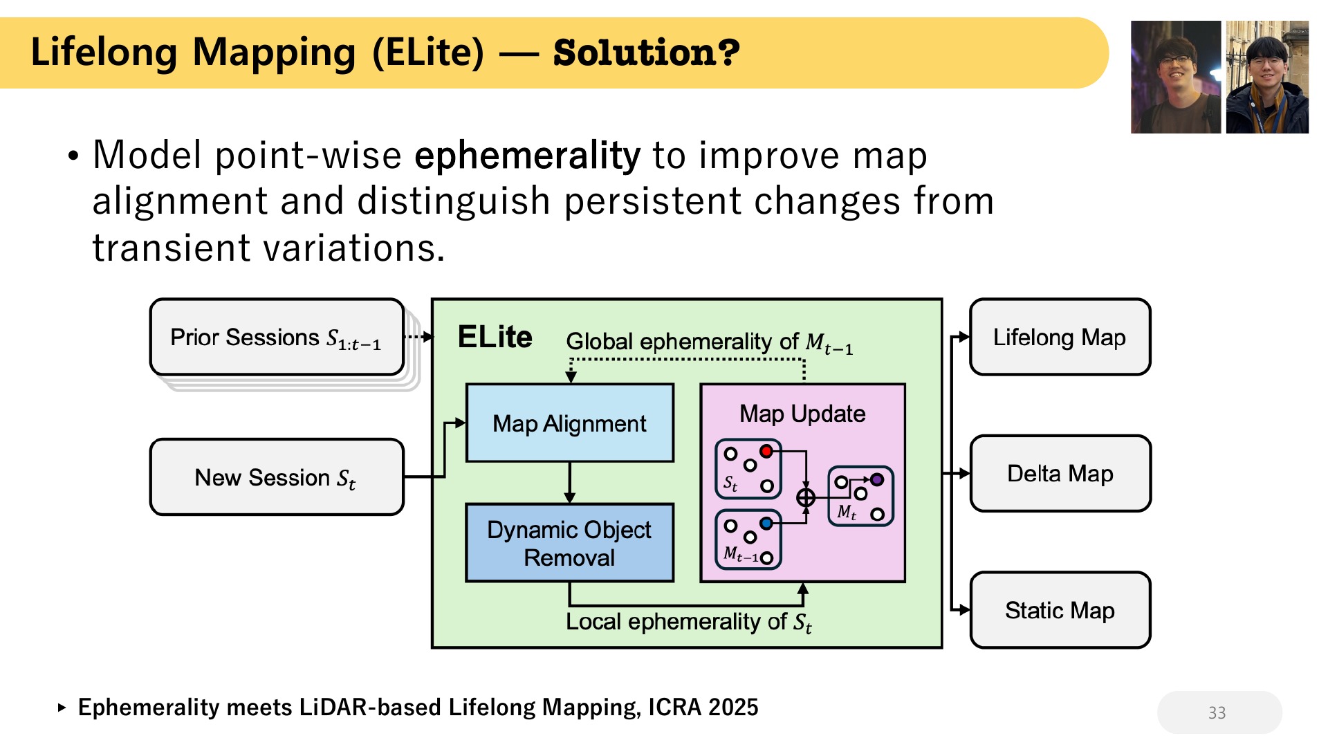 33 Lifelong Mapping ( ELite