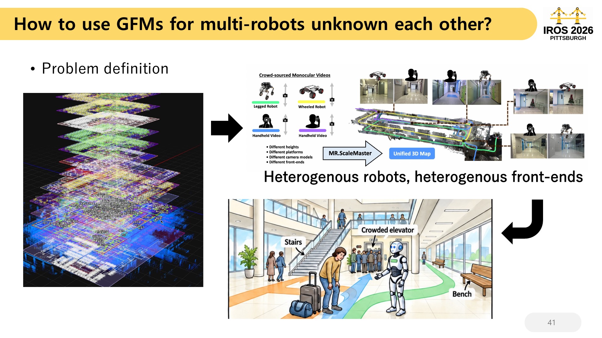 41 How to use GFMs for multi-robots unknown each other?  Problem definition