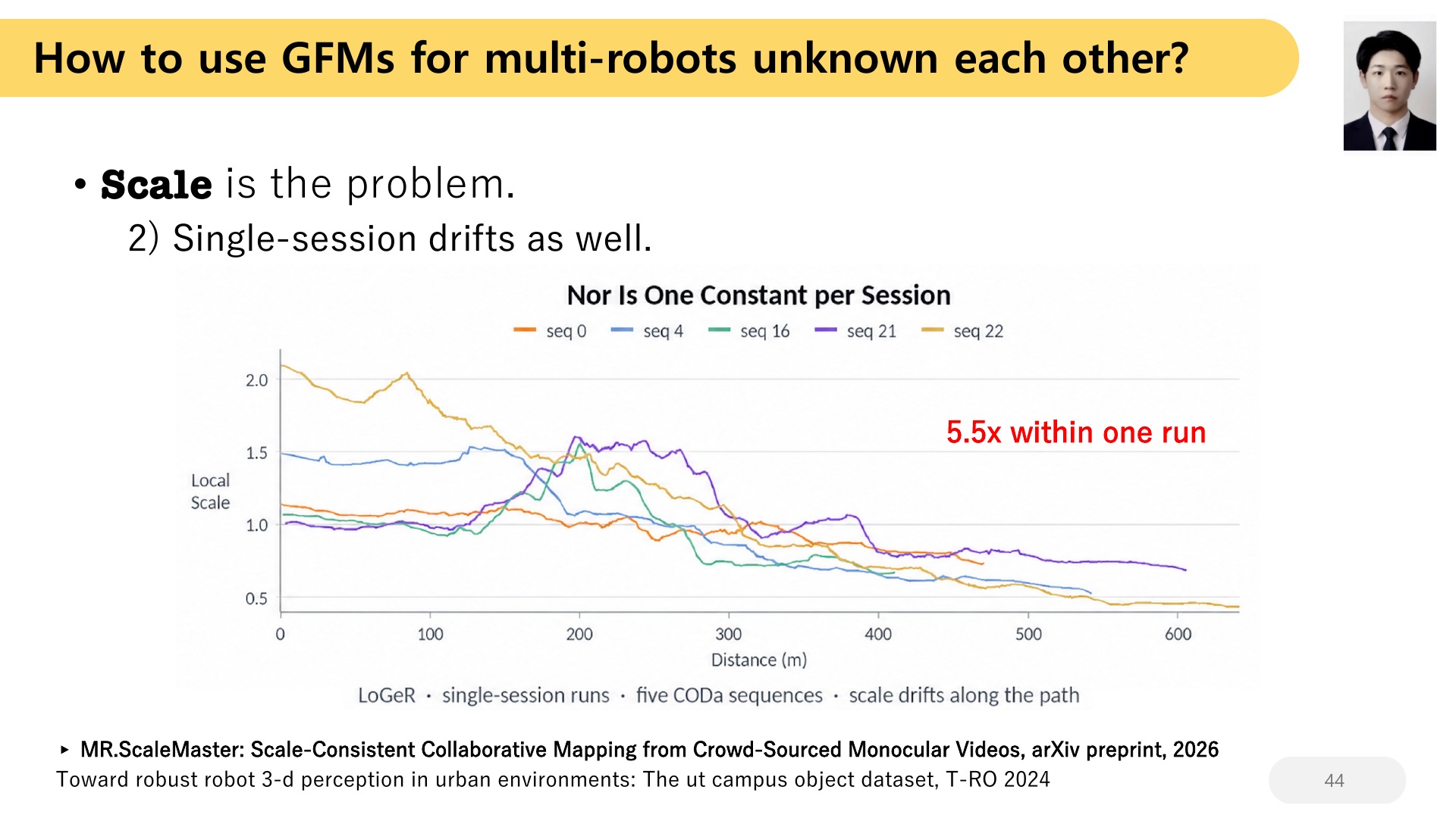44 How to use GFMs for multi-robots unknown each other?  Scale