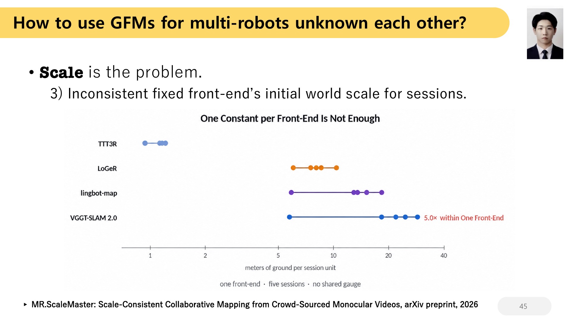 45 How to use GFMs for multi-robots unknown each other?  Scale