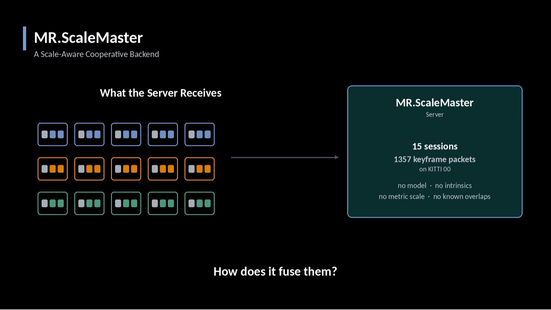 47 MR.ScaleMaster ▸