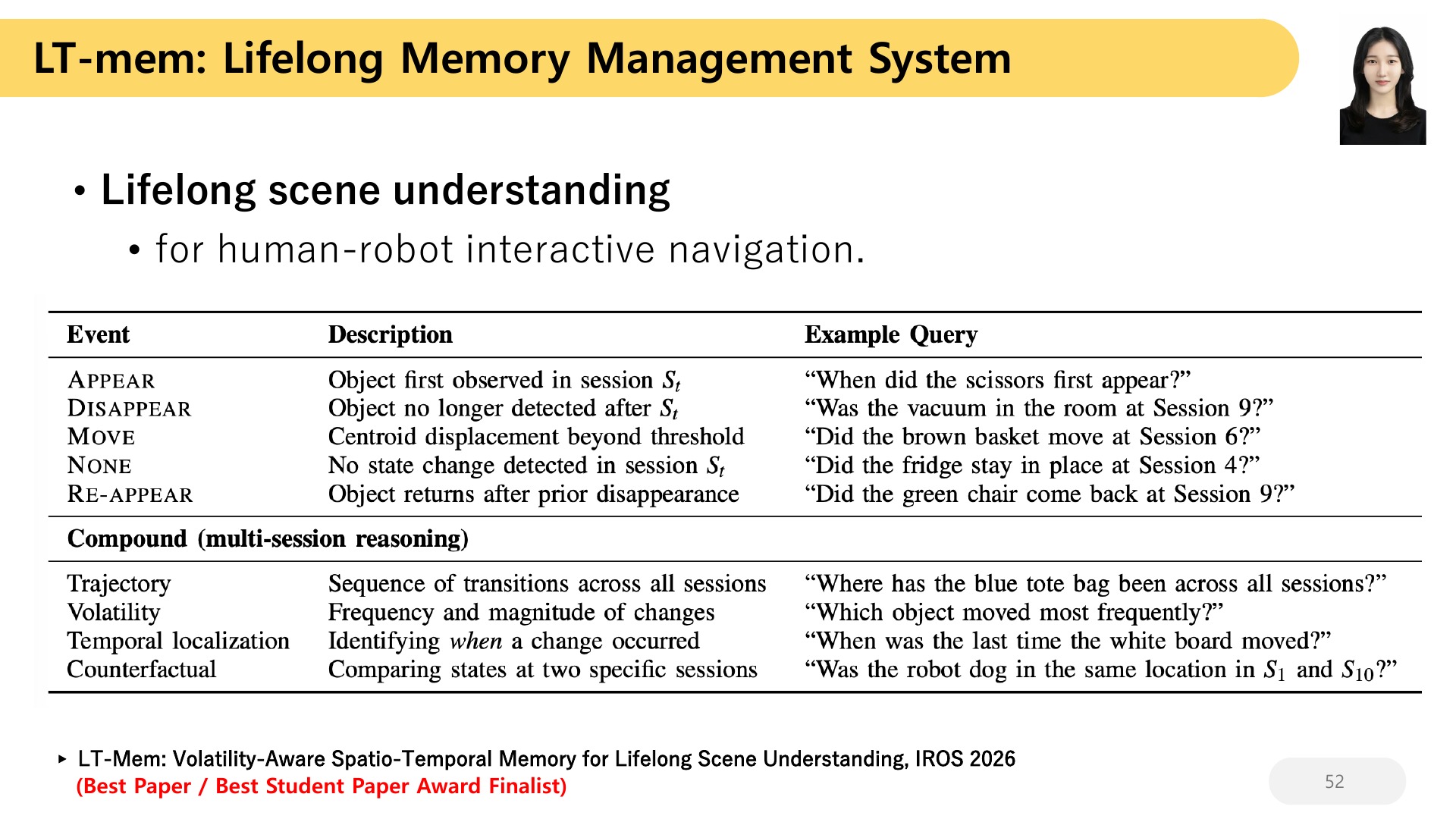 52 LT-mem: Lifelong Memory Management System Lifelong scene understanding