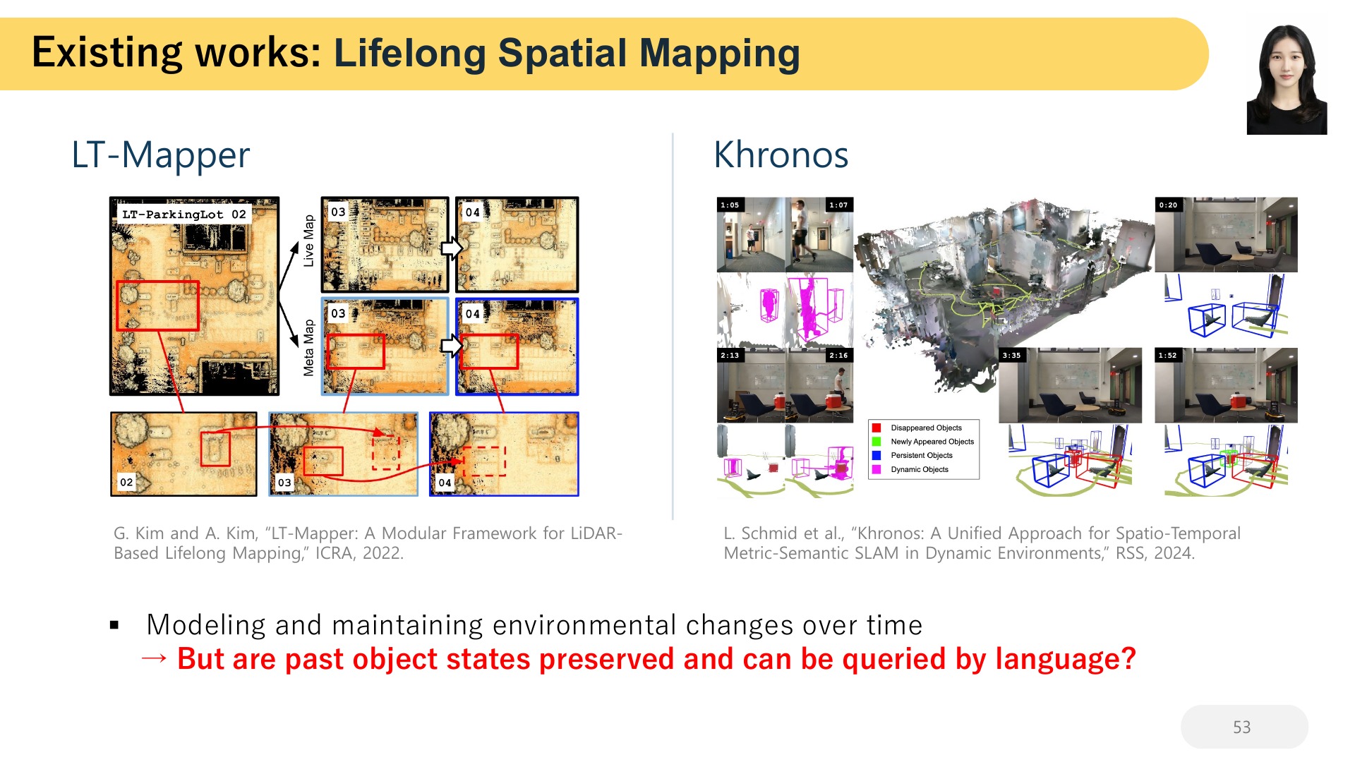 53 Existing works:  Lifelong Spatial Mapping