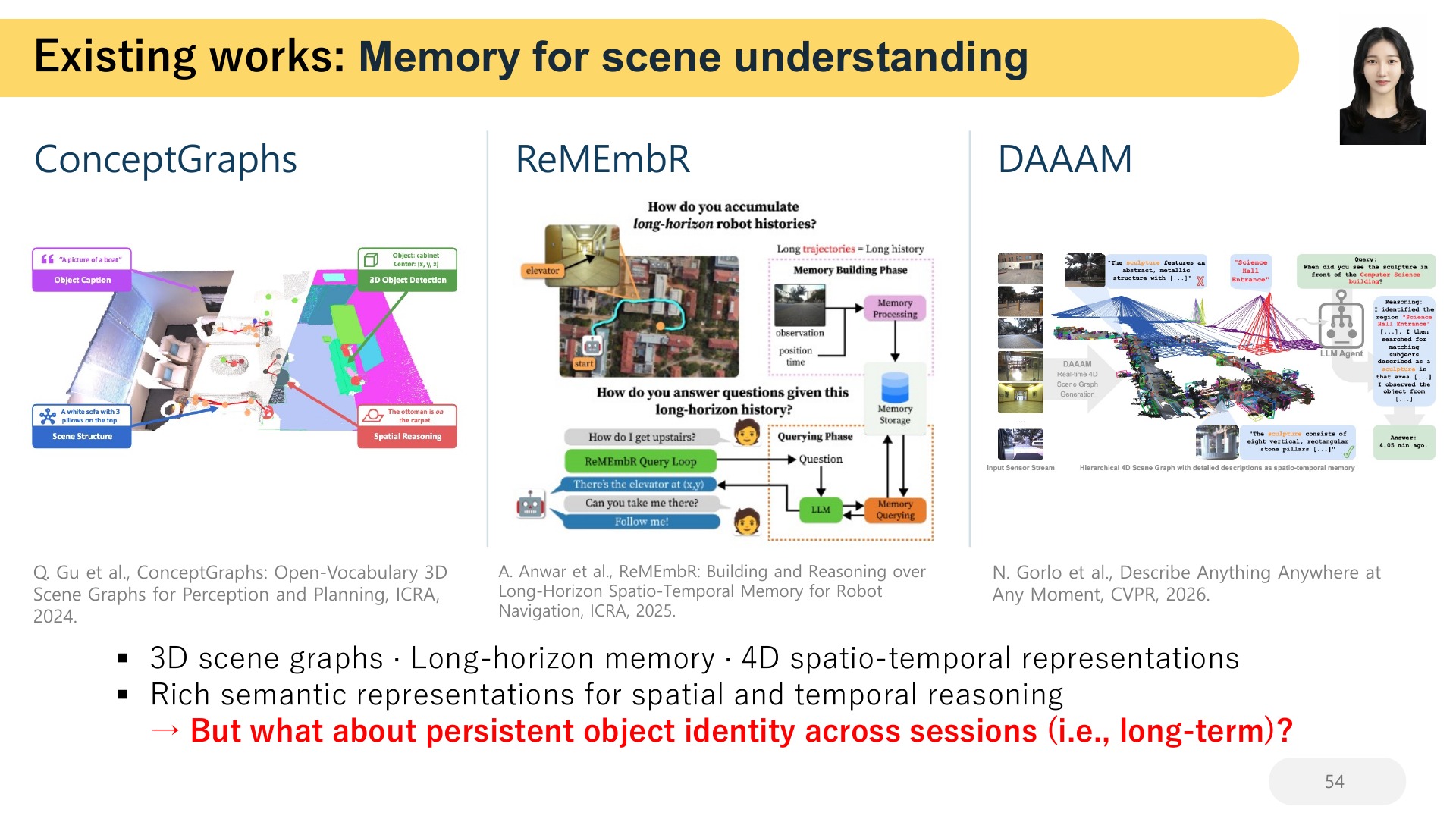 54 Existing works:  Memory for scene understanding