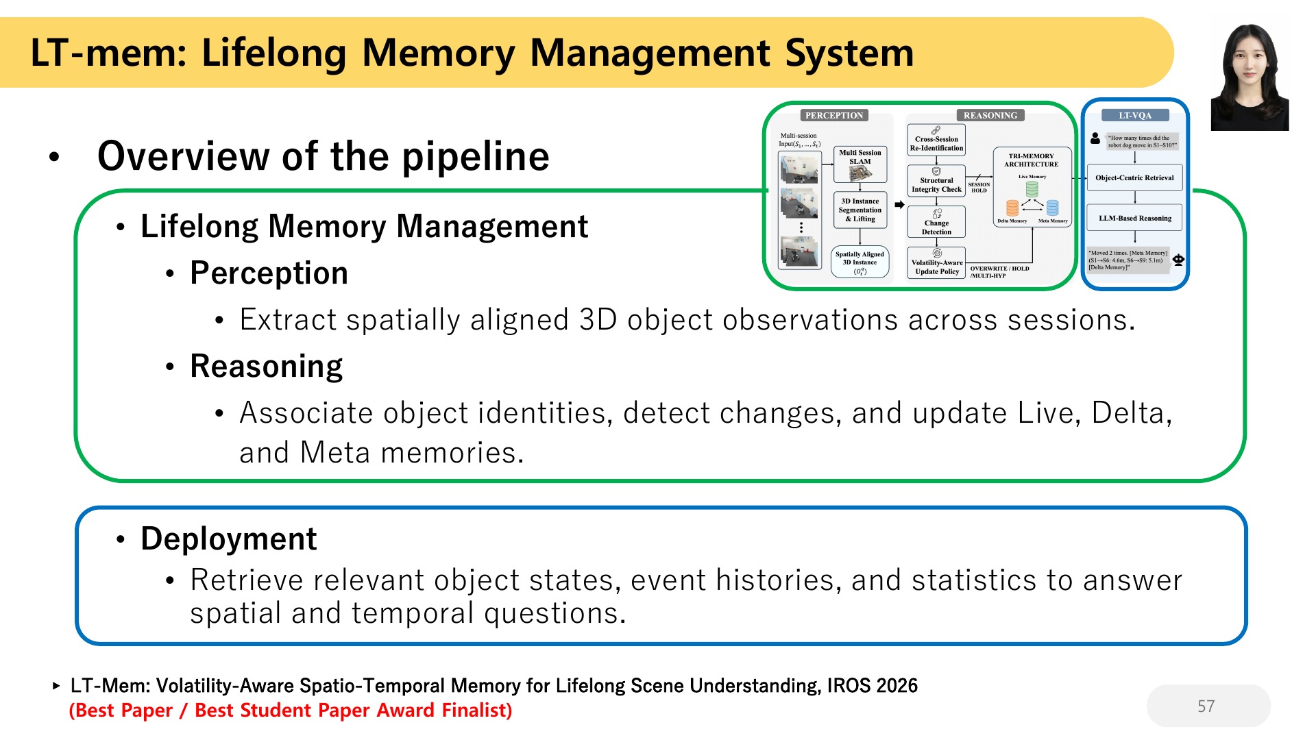 57 LT-mem: Lifelong Memory Management System Lifelong Memory Management