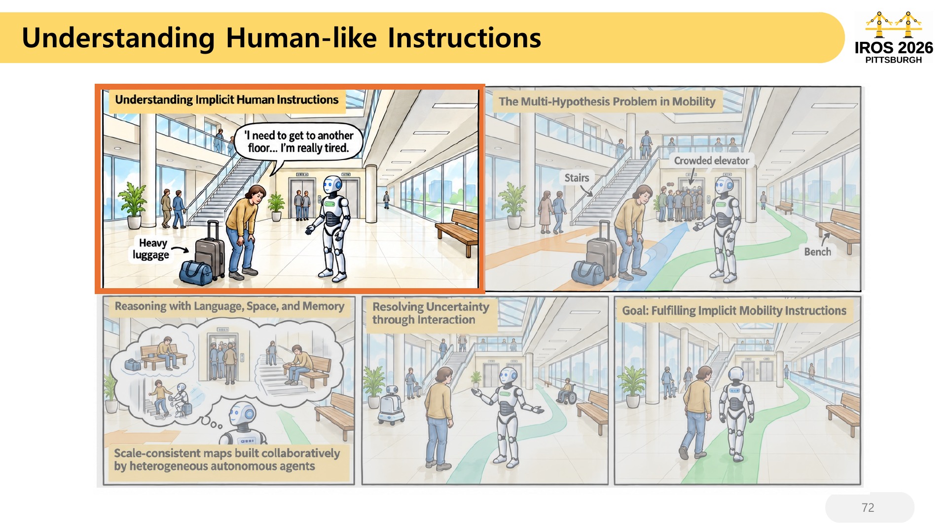 72 Understanding Human-like Instructions