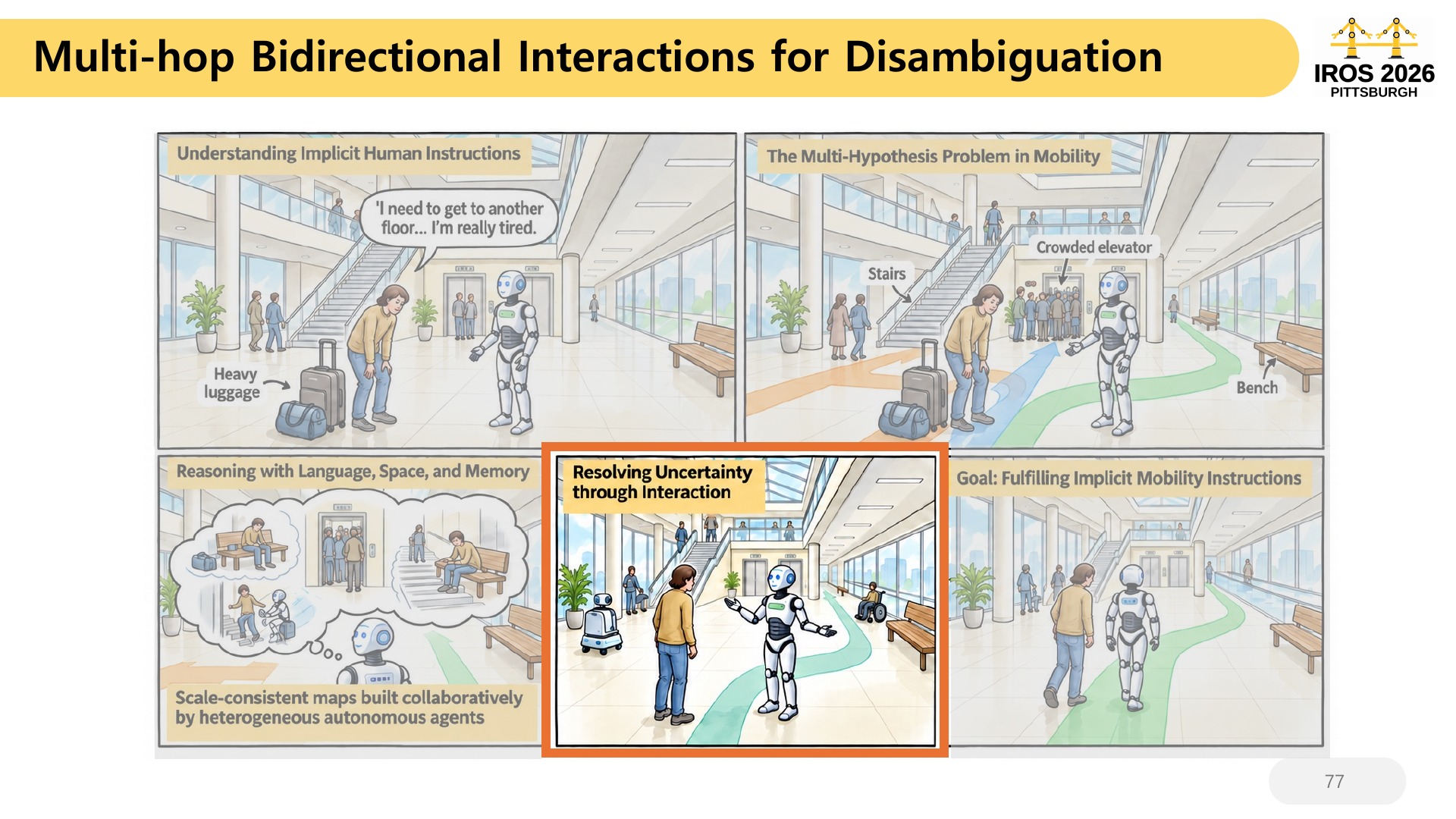 77 Multi-hop Bidirectional  Interactions for Disambiguation